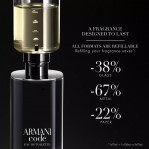 ARMANI Armani Code